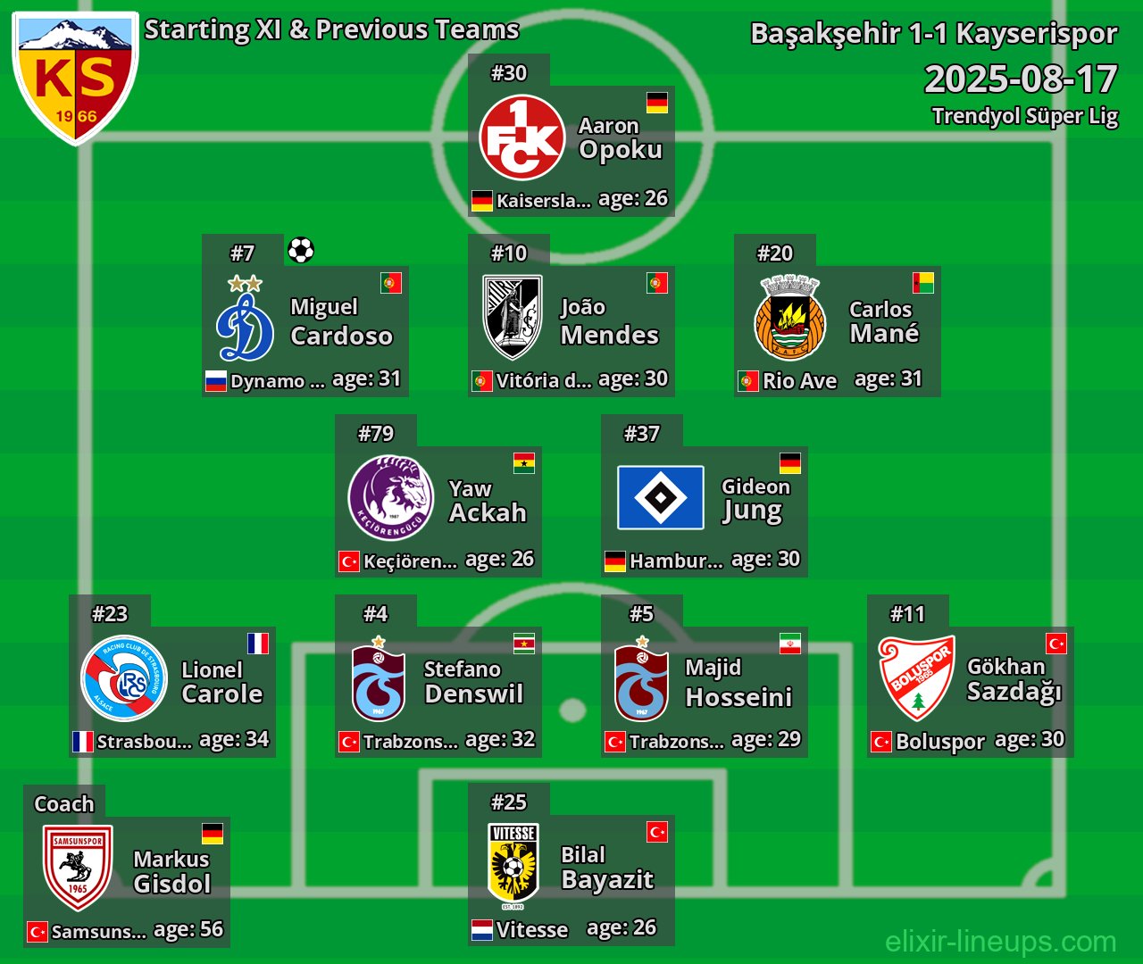 Kayserispor Starting XI & Previous Teams 2025-08-17