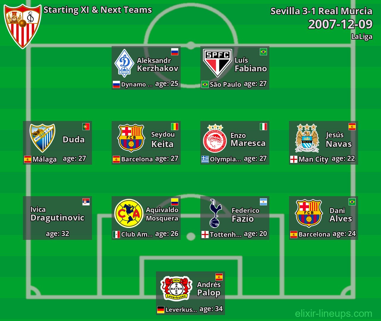 Sevilla Starting XI & Next Teams 2007-12-09