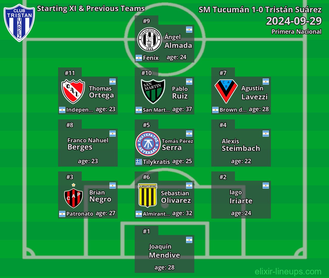 Tristán Suárez Starting XI & Previous Teams 2024-09-29