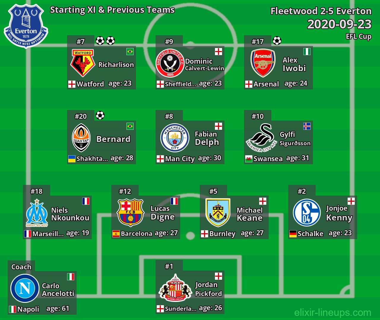 Everton Starting XI & Previous Teams 2020-09-23