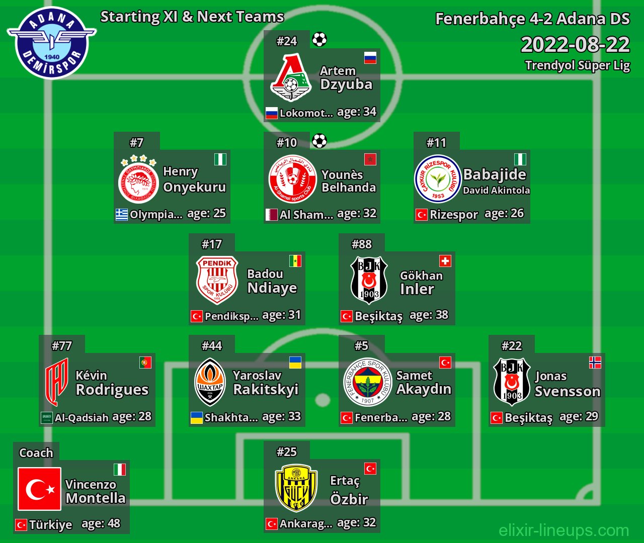 Adana DS Starting XI & Next Teams 2022-08-22
