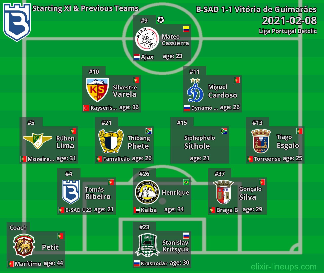B-SAD Starting XI & Previous Teams 2021-02-08
