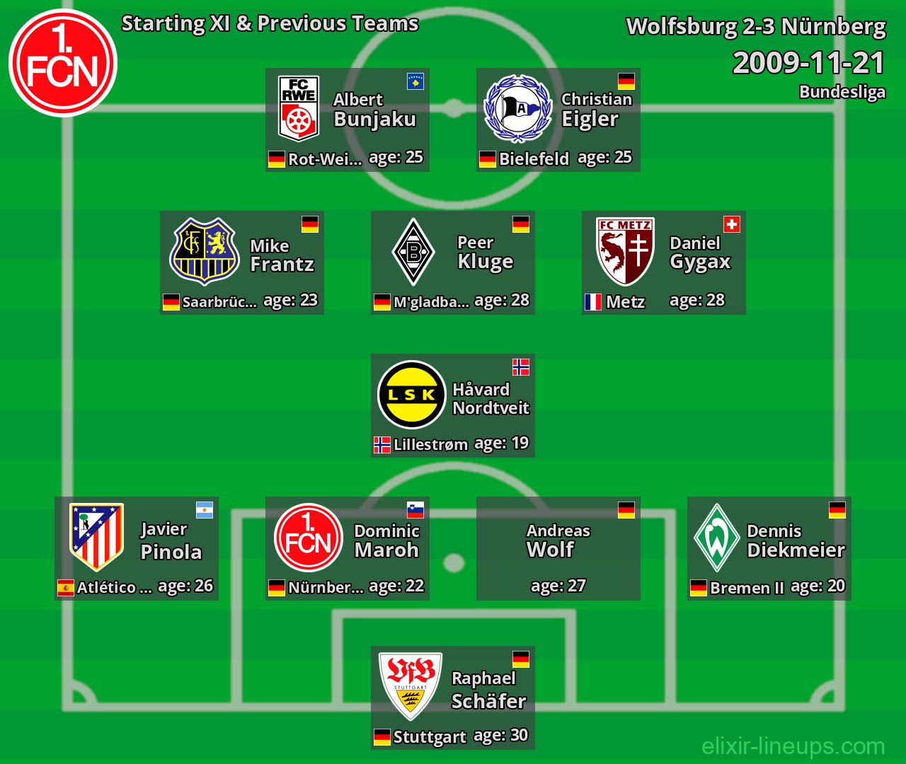 Nürnberg Starting XI & Previous Teams 2009-11-21