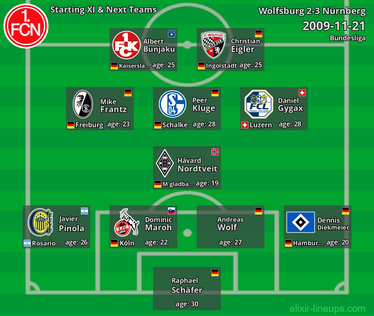 Nürnberg Starting XI & Next Teams 2009-11-21