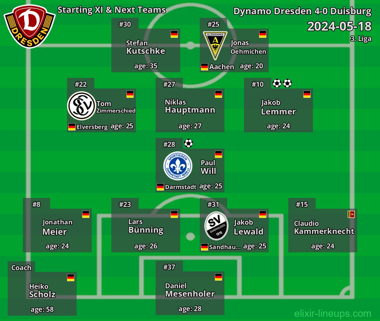 Dynamo Dresden Starting XI & Next Teams 2024-05-18