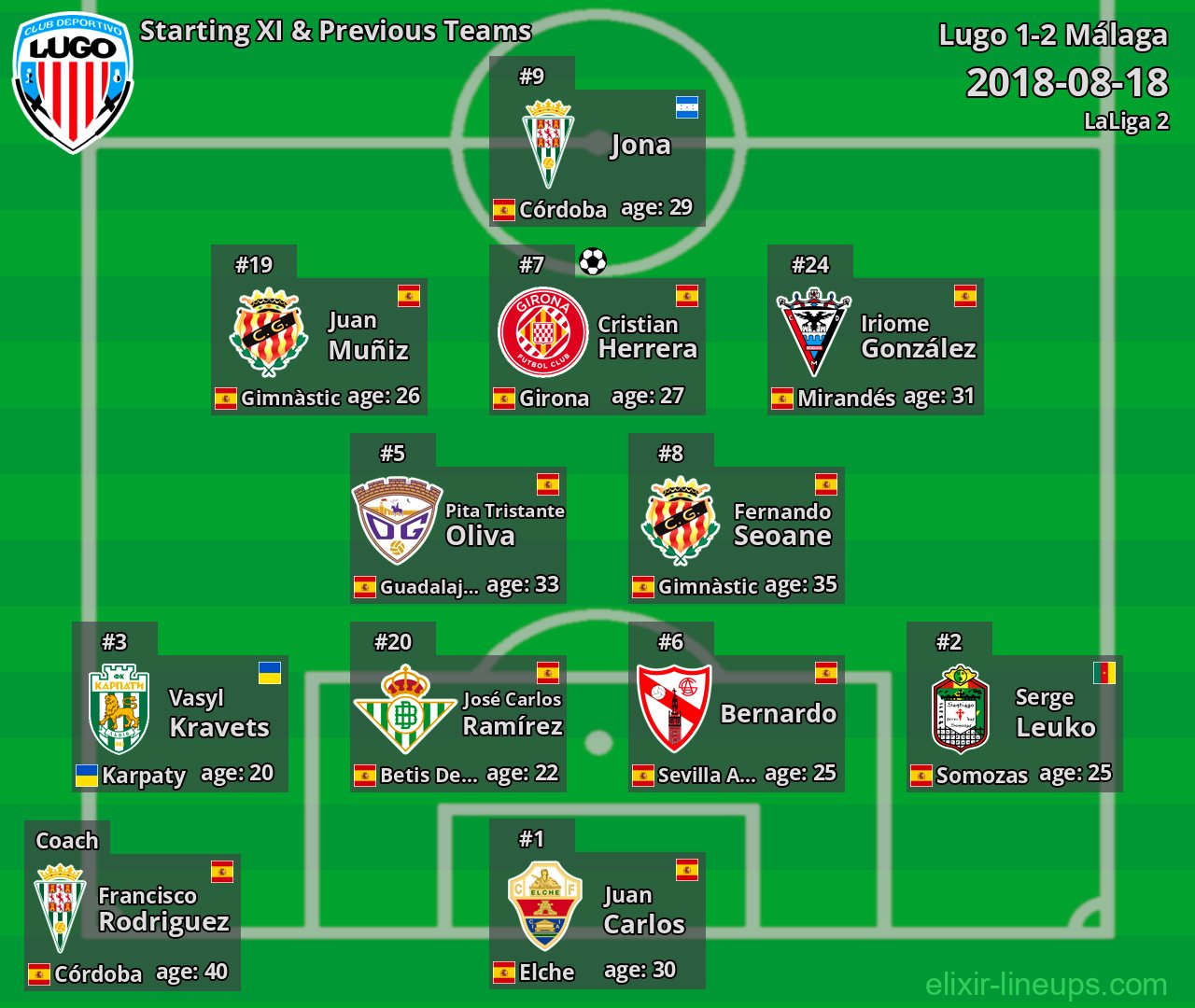Lugo Starting XI & Previous Teams 2018-08-18