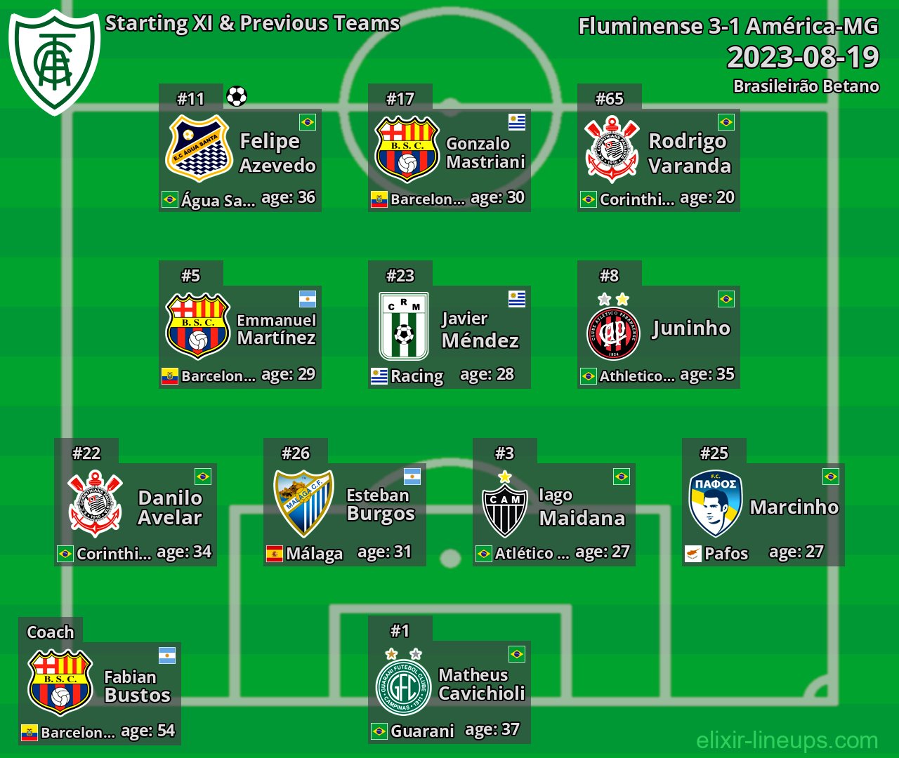 América-MG Starting XI & Previous Teams 2023-08-19
