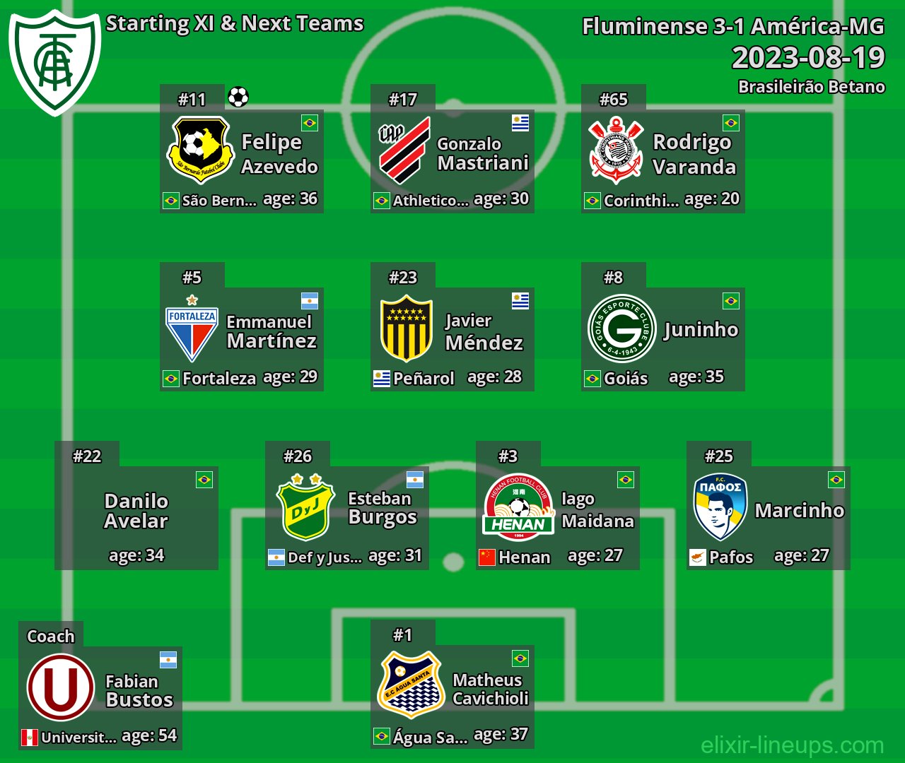 América-MG Starting XI & Next Teams 2023-08-19
