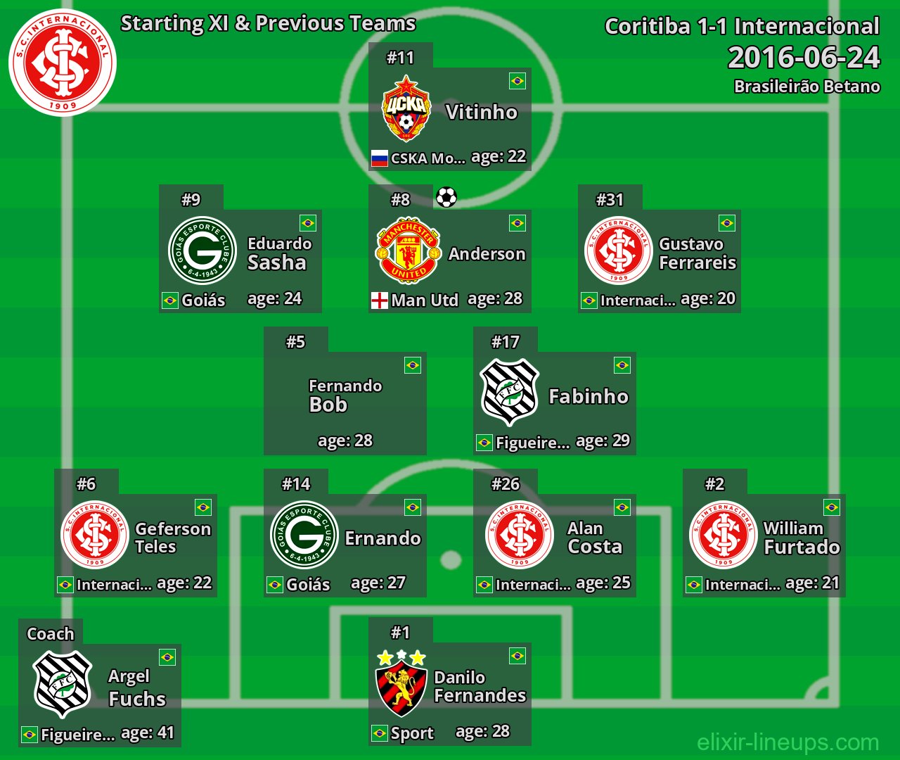 Internacional Starting XI & Previous Teams 2016-06-24