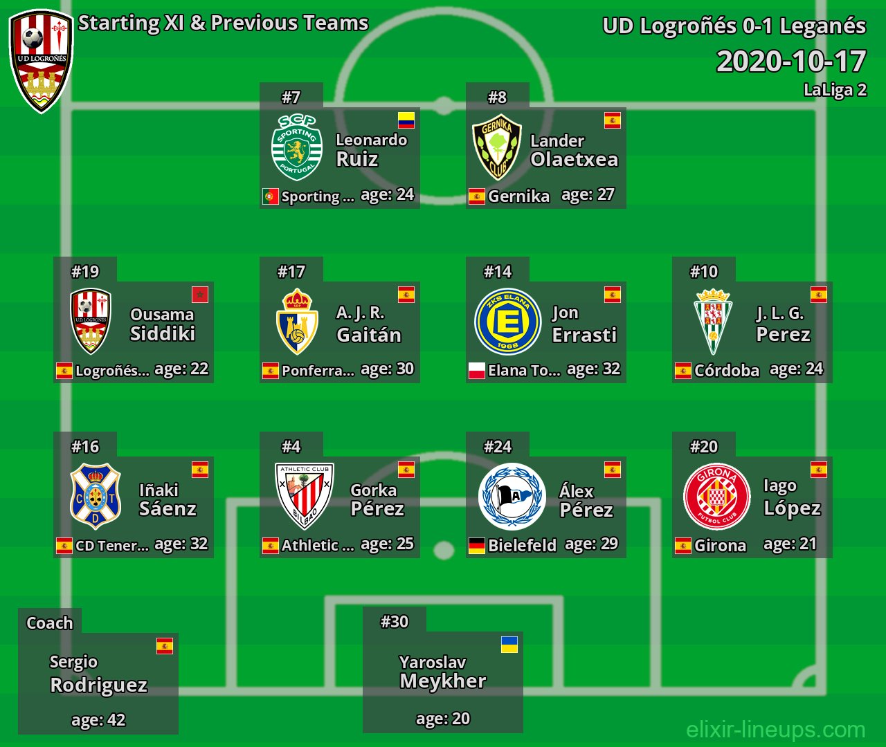UD Logroñés Starting XI & Previous Teams 2020-10-17