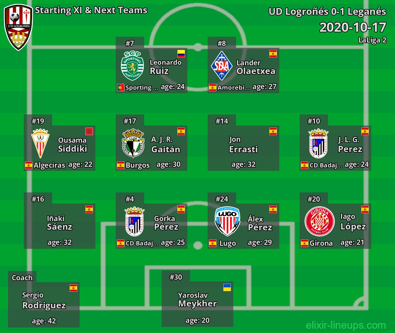 UD Logroñés Starting XI & Next Teams 2020-10-17