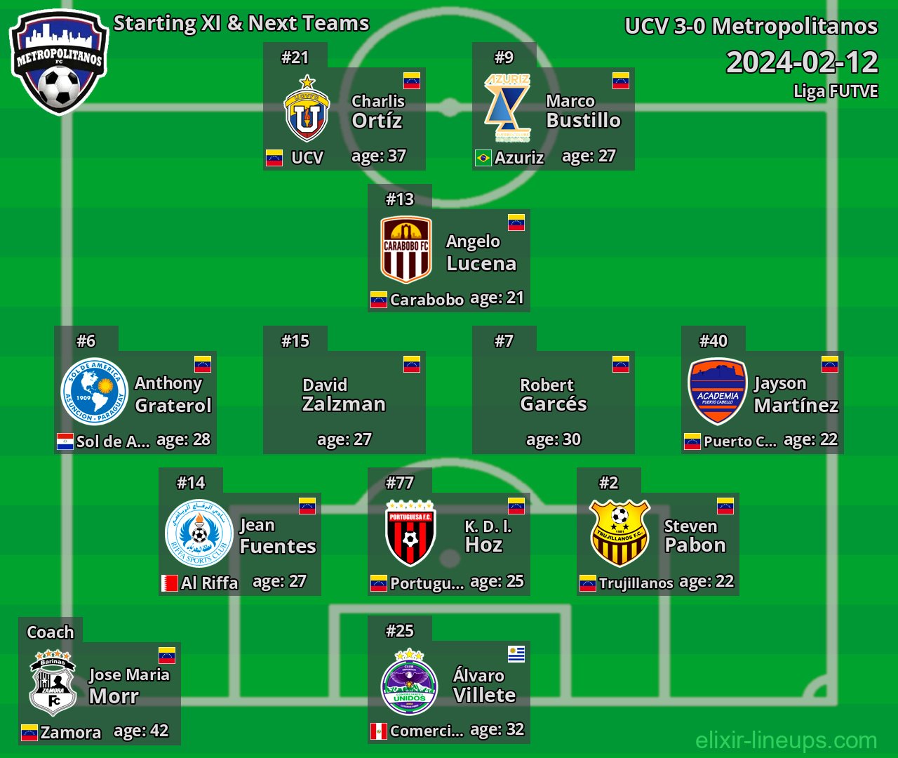 Metropolitanos Starting XI & Next Teams 2024-02-12