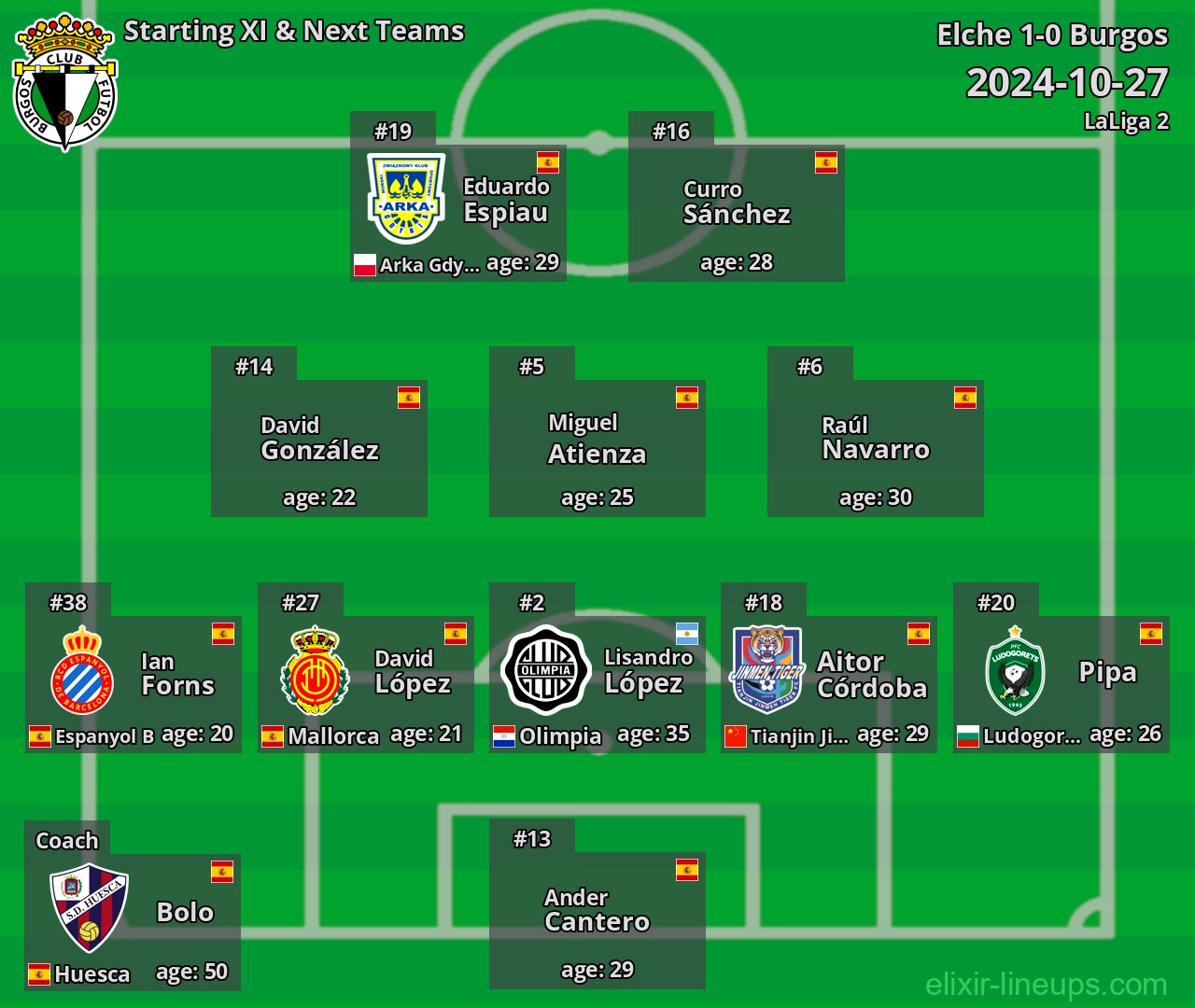 Burgos Starting XI & Next Teams 2024-10-27