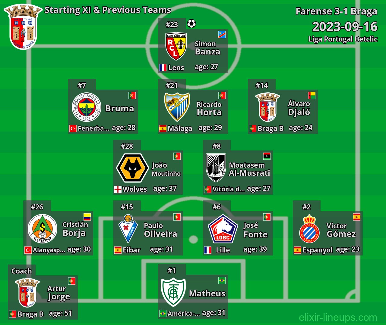 Braga Starting XI & Previous Teams 2023-09-16