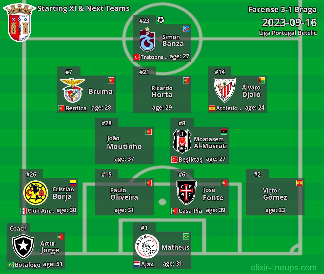 Braga Starting XI & Next Teams 2023-09-16