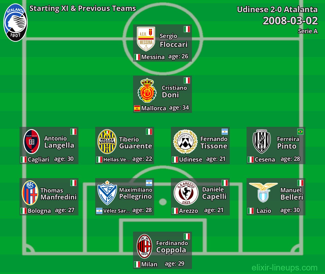 Atalanta Starting XI & Previous Teams 2008-03-02