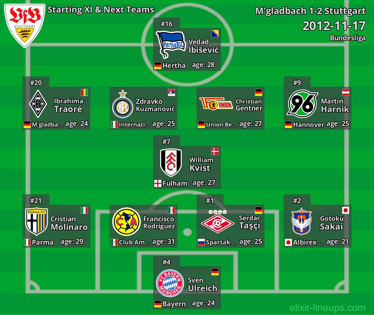 Stuttgart Starting XI & Next Teams 2012-11-17