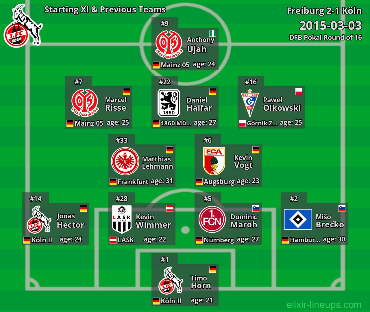 Köln Starting XI & Previous Teams 2015-03-03