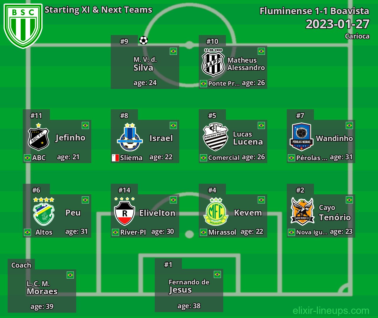 Boavista Starting XI & Next Teams 2023-01-27