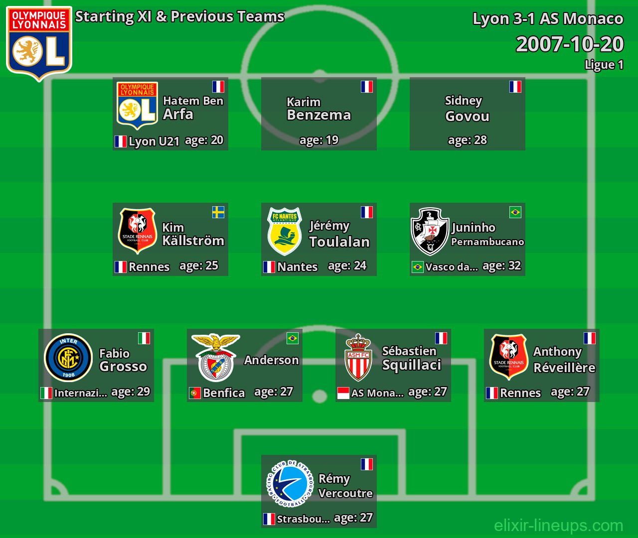 Lyon Starting XI & Previous Teams 2007-10-20