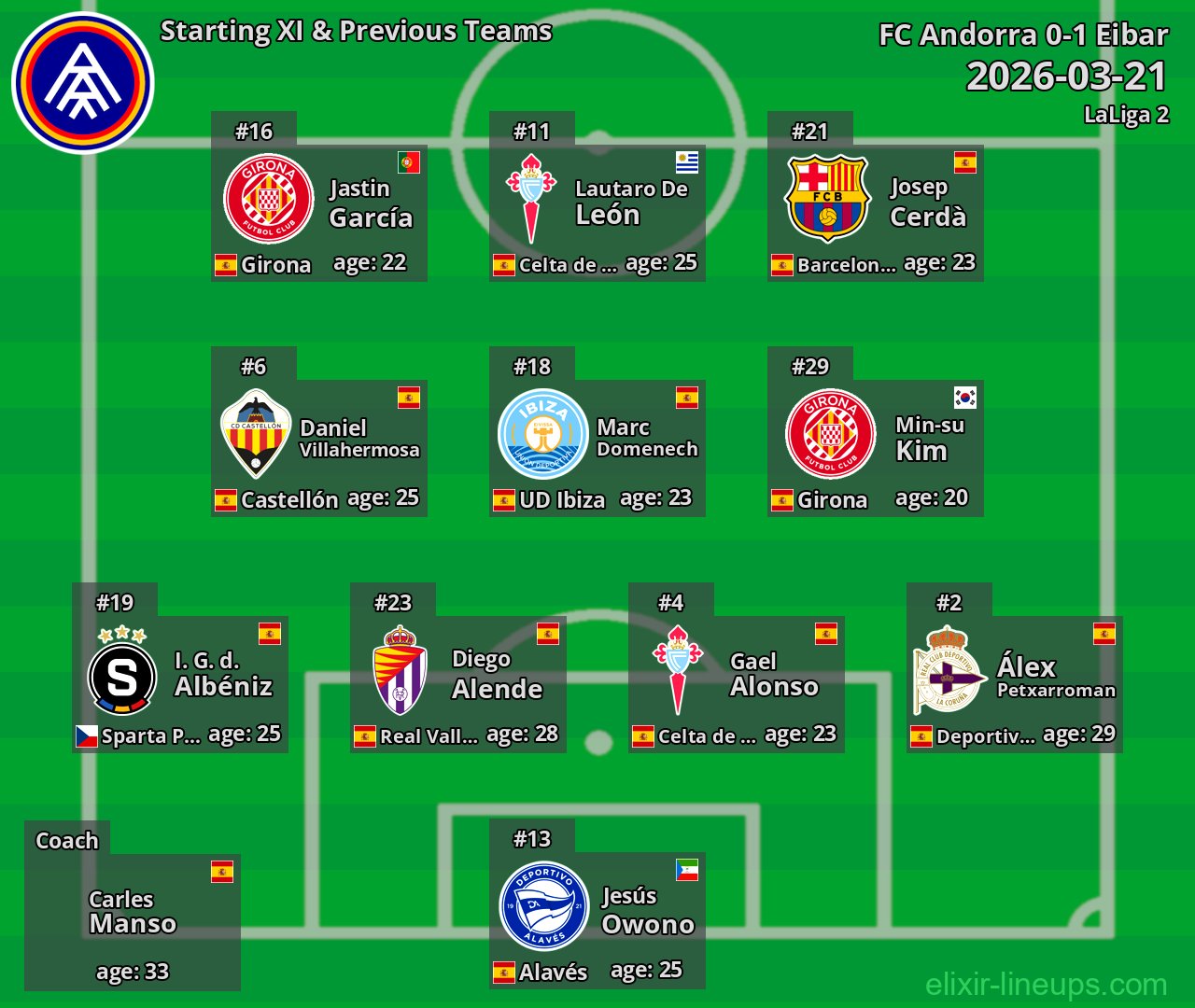 FC Andorra Starting XI & Previous Teams 2026-03-21
