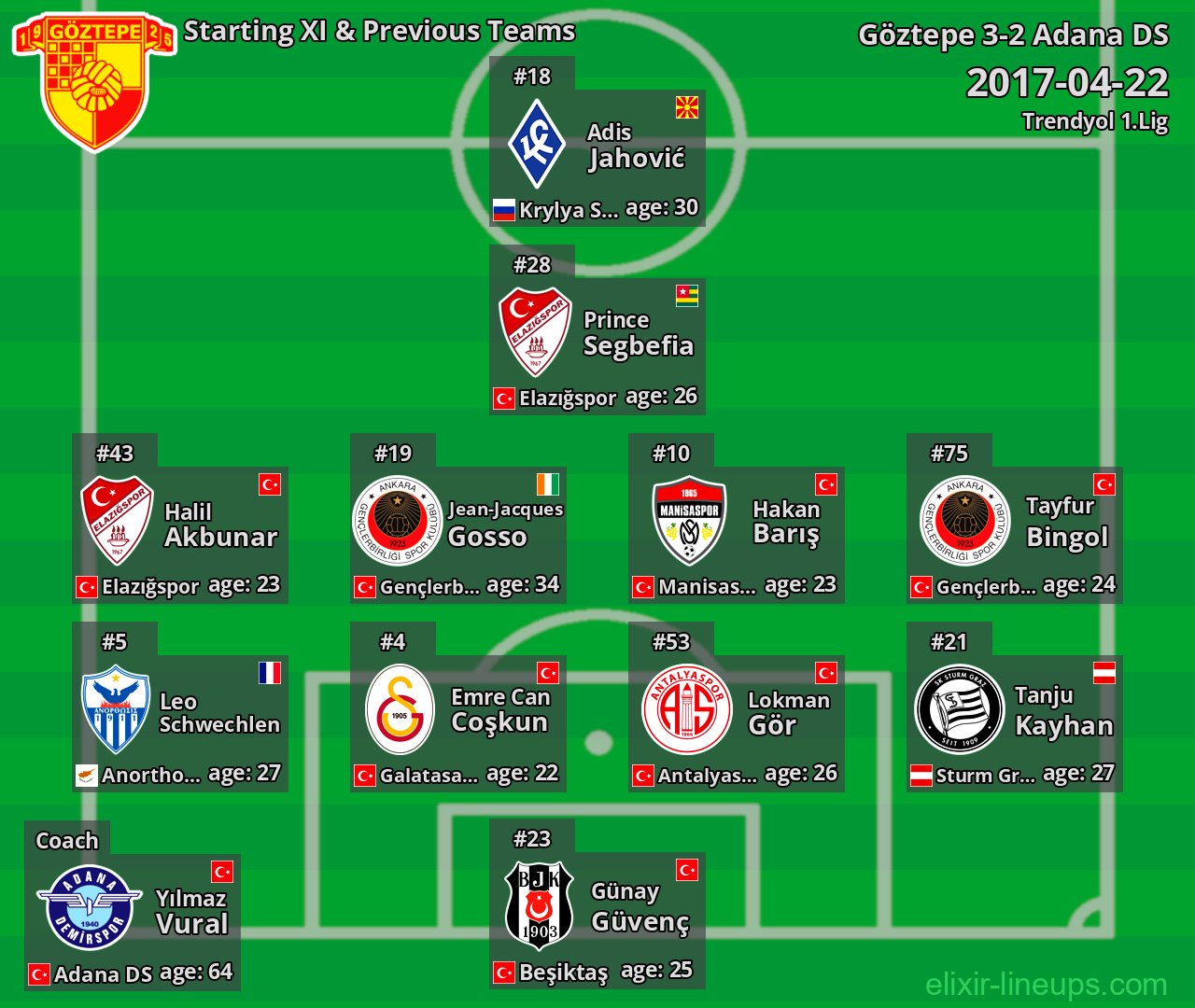 Göztepe Starting XI & Previous Teams 2017-04-22