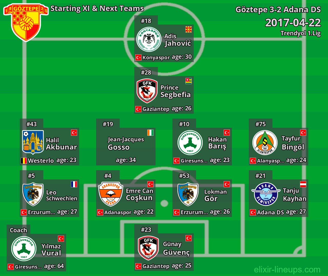 Göztepe Starting XI & Next Teams 2017-04-22