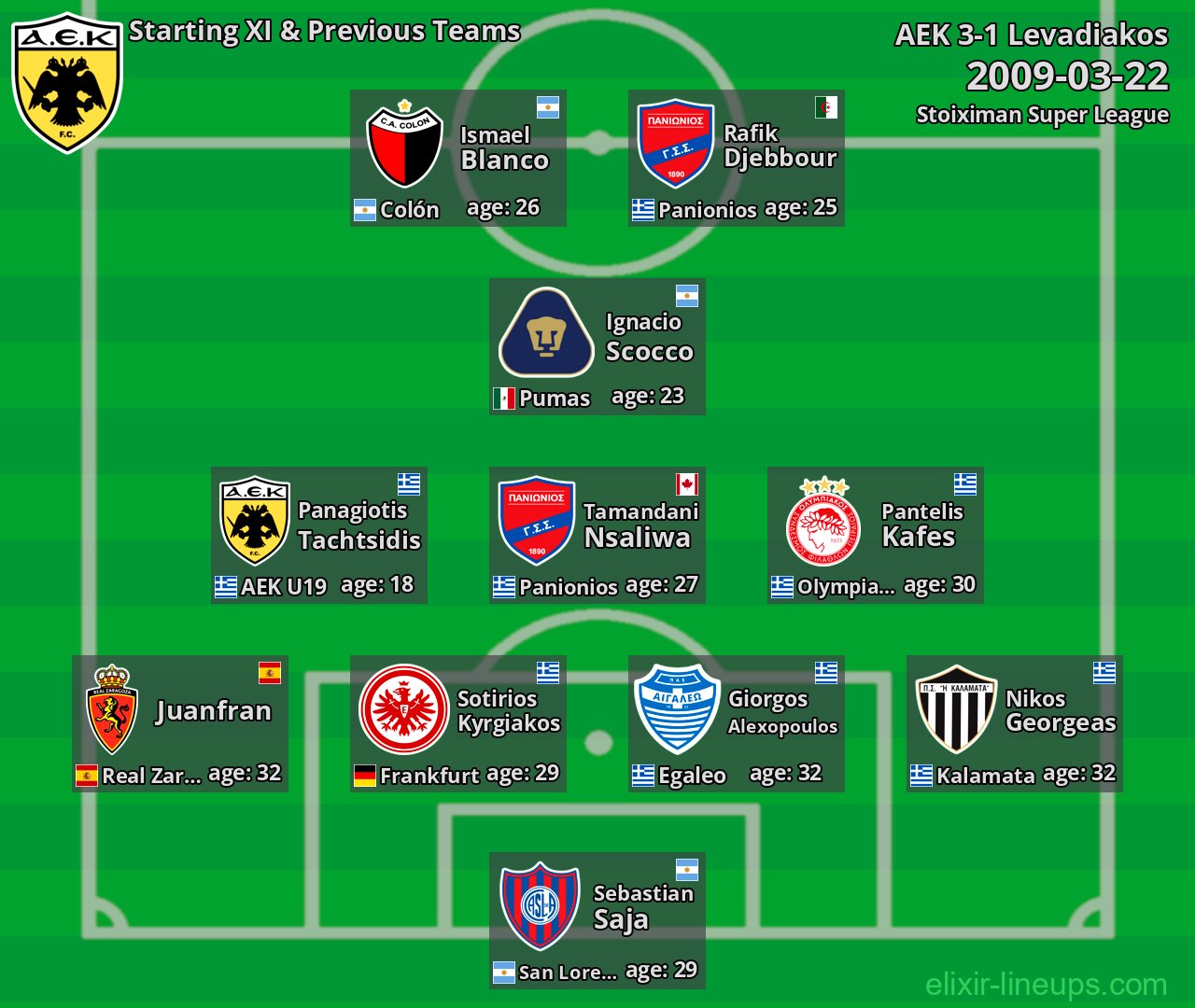 AEK Starting XI & Previous Teams 2009-03-22
