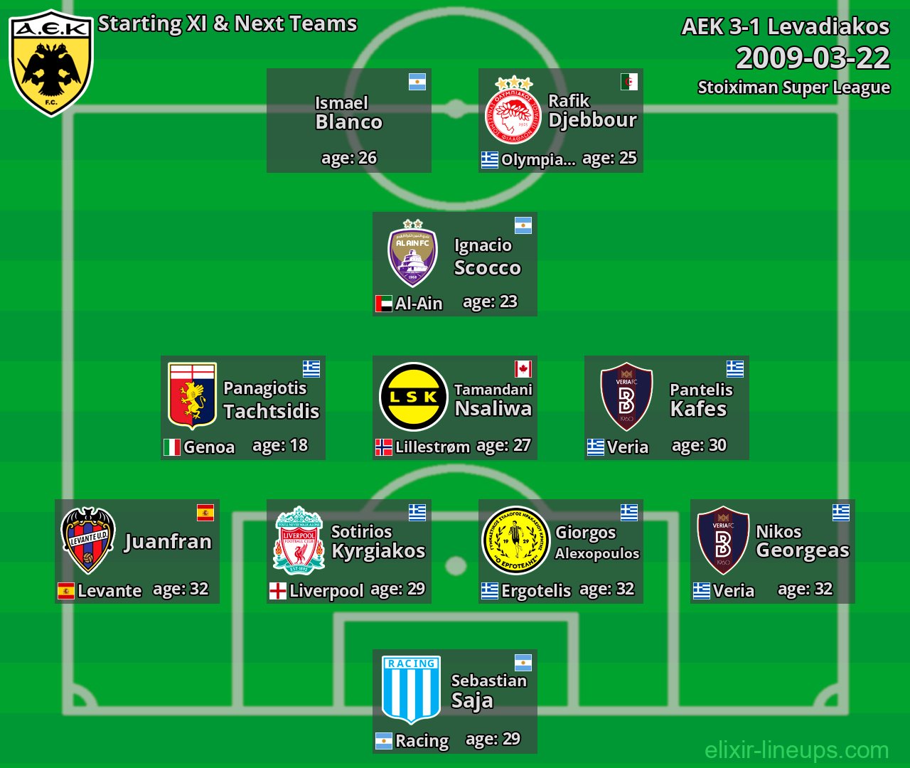 AEK Starting XI & Next Teams 2009-03-22