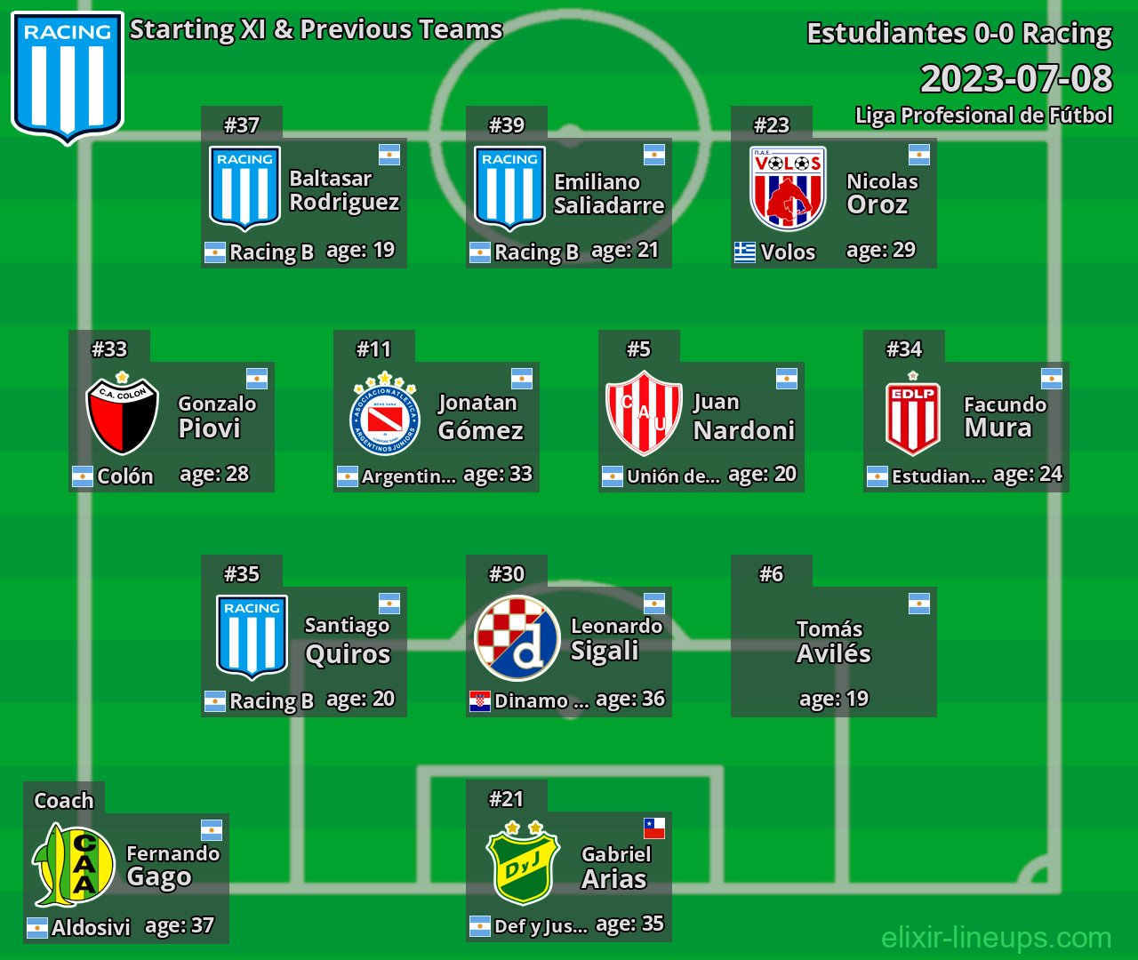 Racing Starting XI & Previous Teams 2023-07-08