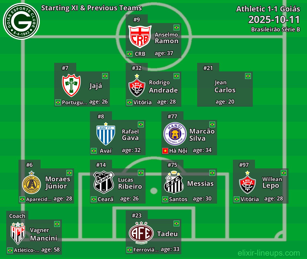 Goiás Starting XI & Previous Teams 2025-10-11