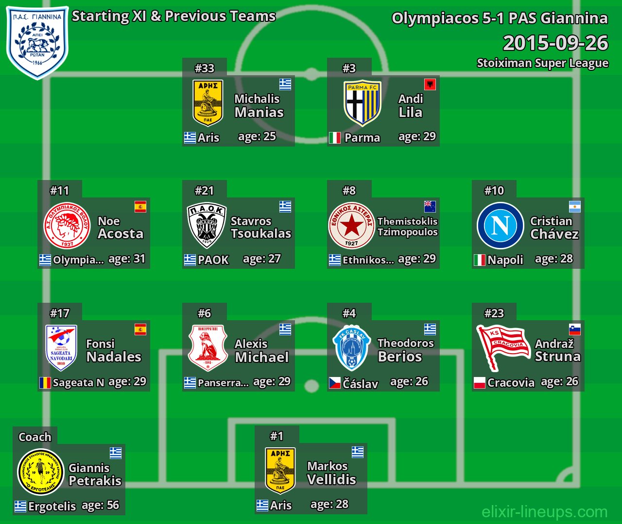 PAS Giannina Starting XI & Previous Teams 2015-09-26