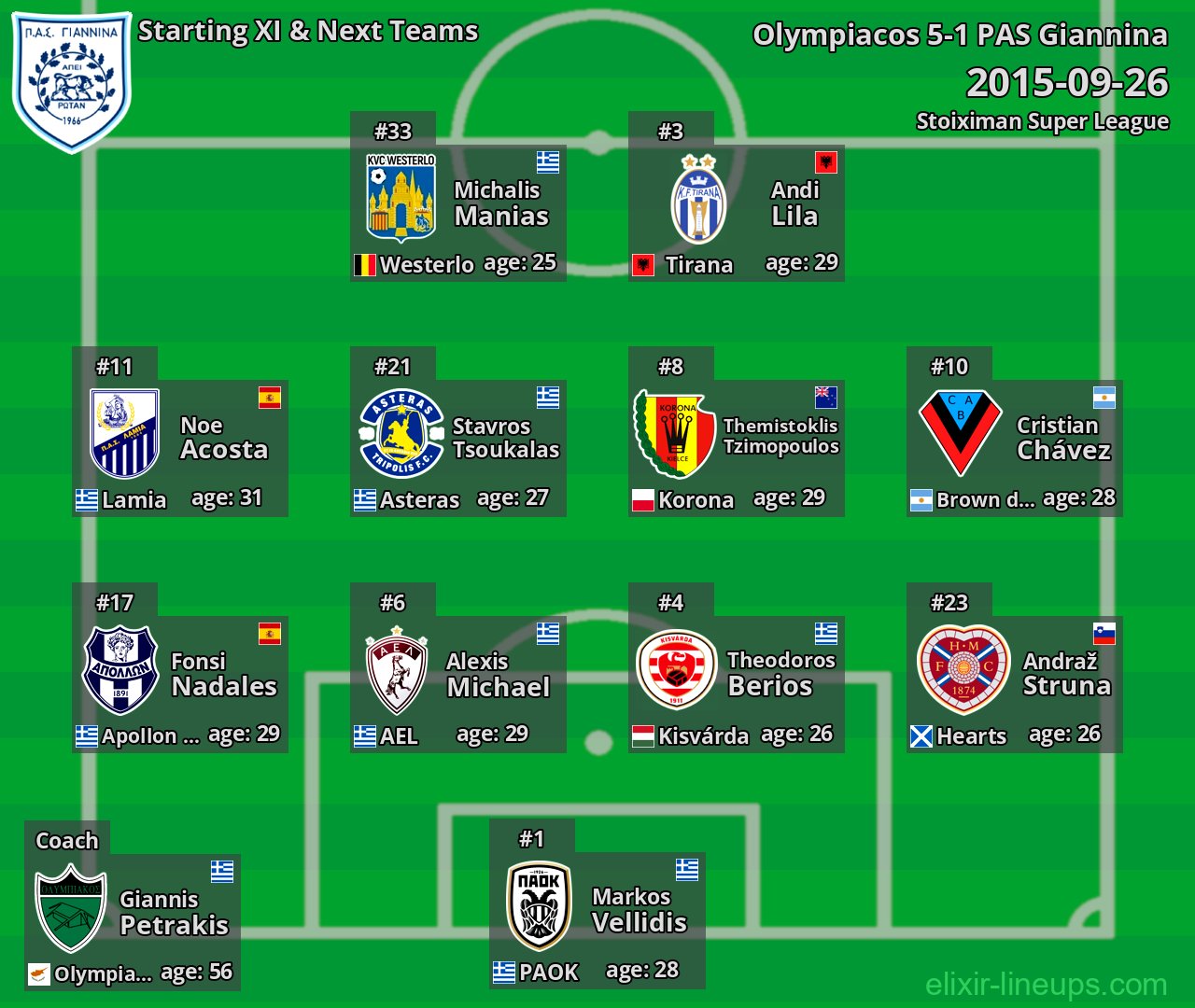PAS Giannina Starting XI & Next Teams 2015-09-26