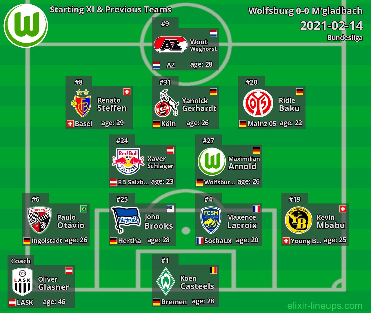 Wolfsburg Starting XI & Previous Teams 2021-02-14