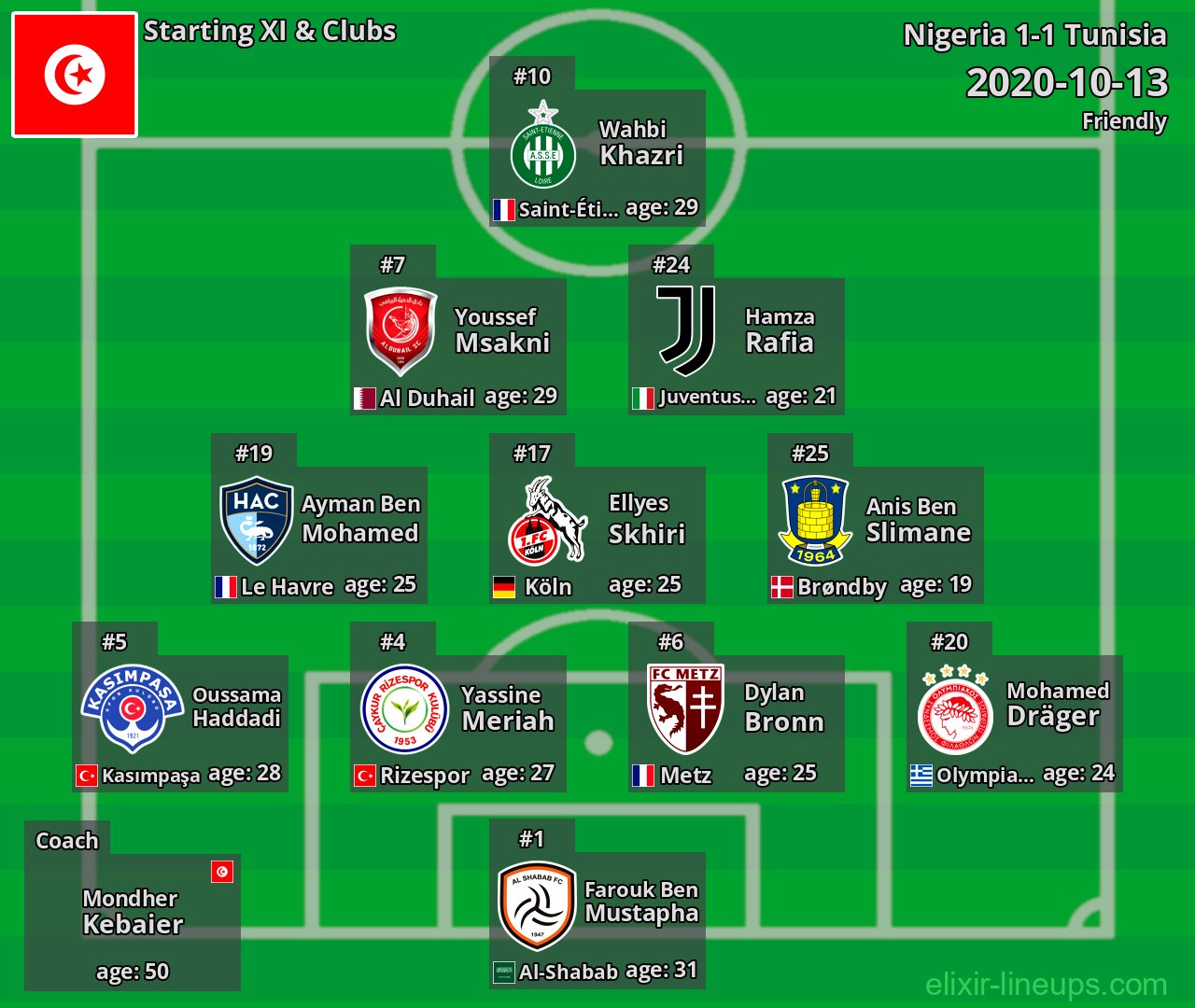 Tunisia Starting XI 2020-10-13