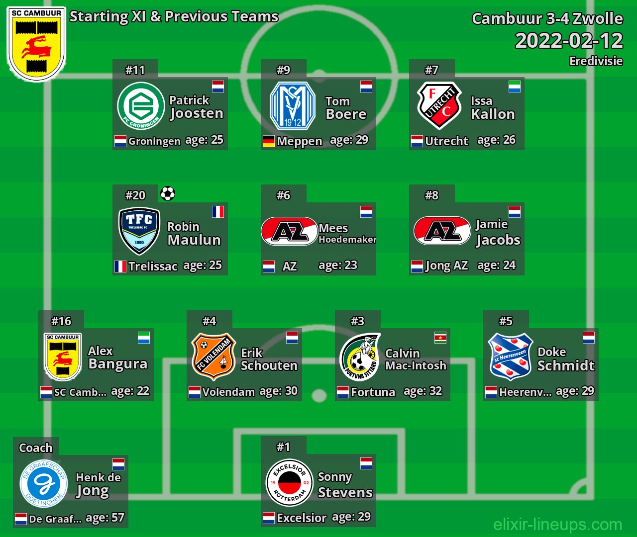 Cambuur Starting XI & Previous Teams 2022-02-12