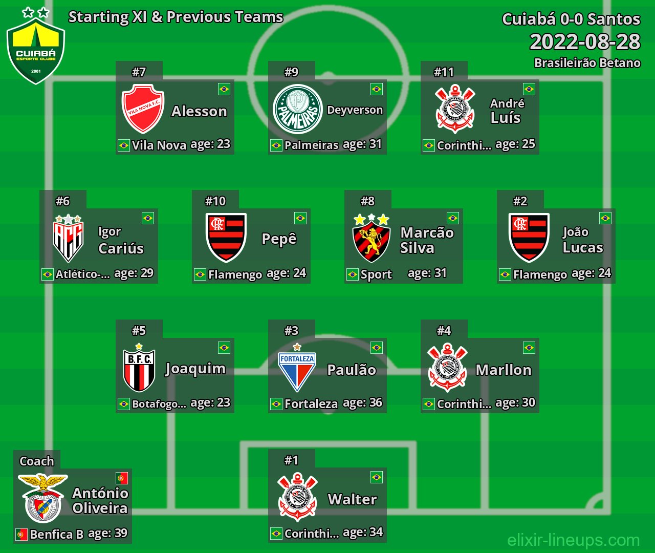 Cuiabá Starting XI & Previous Teams 2022-08-28
