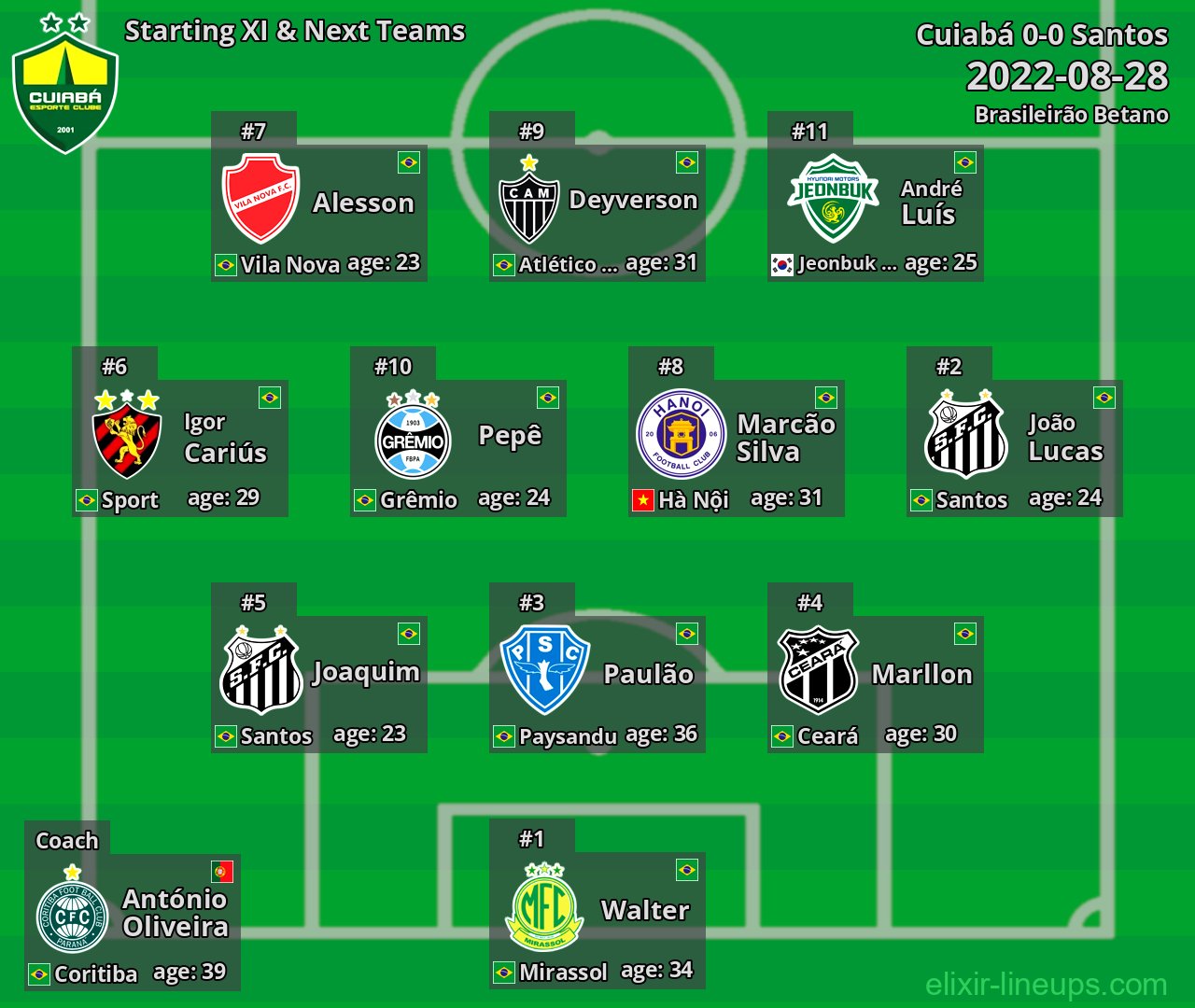 Cuiabá Starting XI & Next Teams 2022-08-28