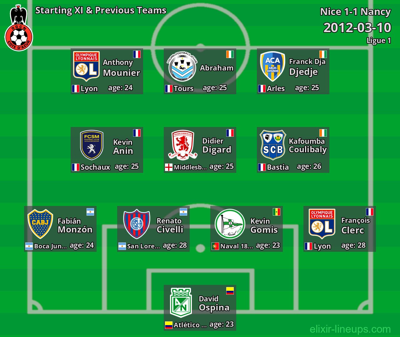 Nice Starting XI & Previous Teams 2012-03-10
