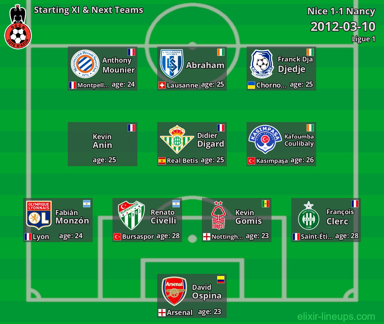 Nice Starting XI & Next Teams 2012-03-10