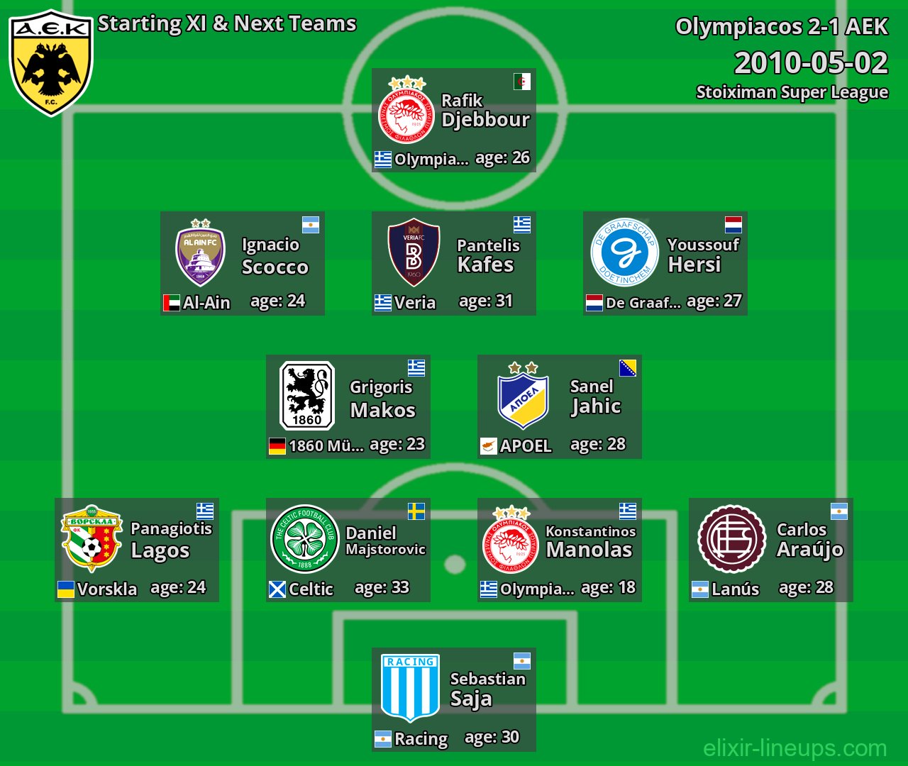 AEK Starting XI & Next Teams 2010-05-02