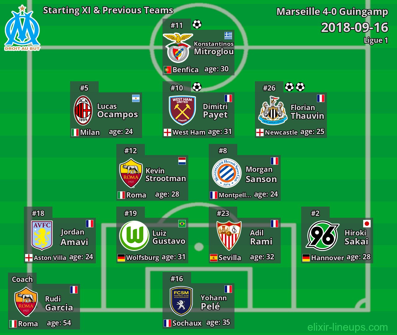 Marseille Starting XI & Previous Teams 2018-09-16
