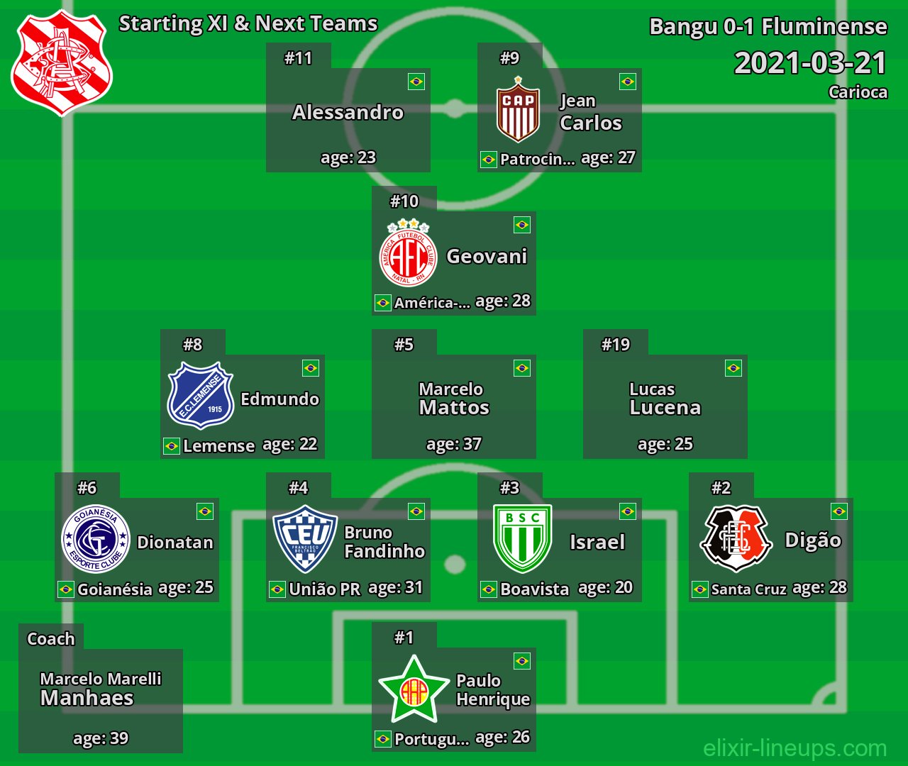 Bangu Starting XI & Next Teams 2021-03-21