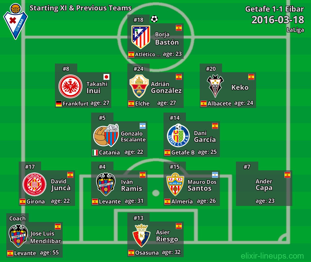 Eibar Starting XI & Previous Teams 2016-03-18
