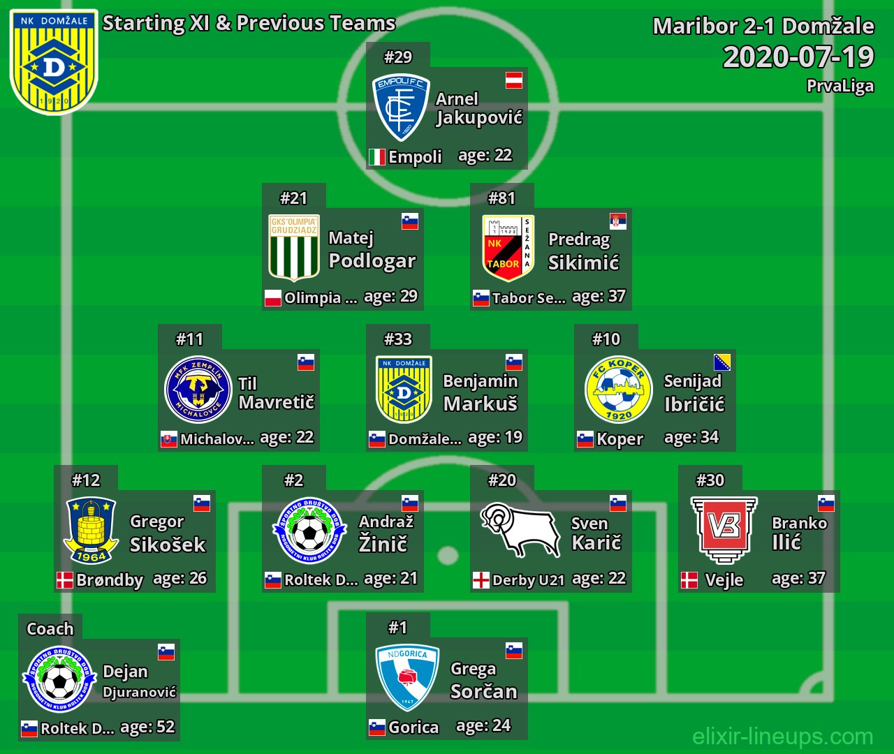 Domžale Starting XI & Previous Teams 2020-07-19