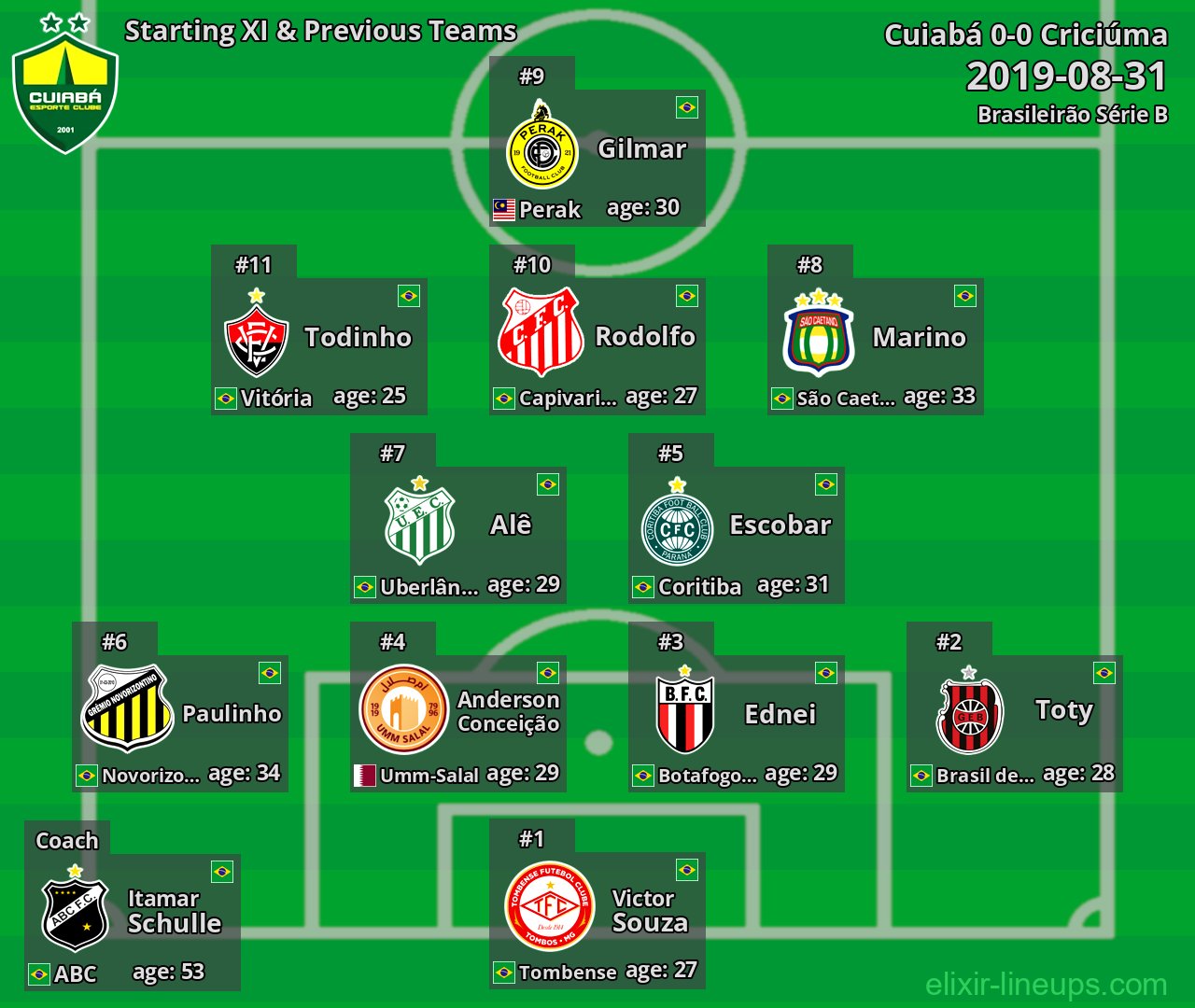 Cuiabá Starting XI & Previous Teams 2019-08-31