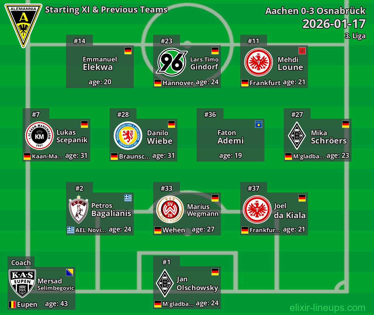 Aachen Starting XI & Previous Teams 2026-01-17