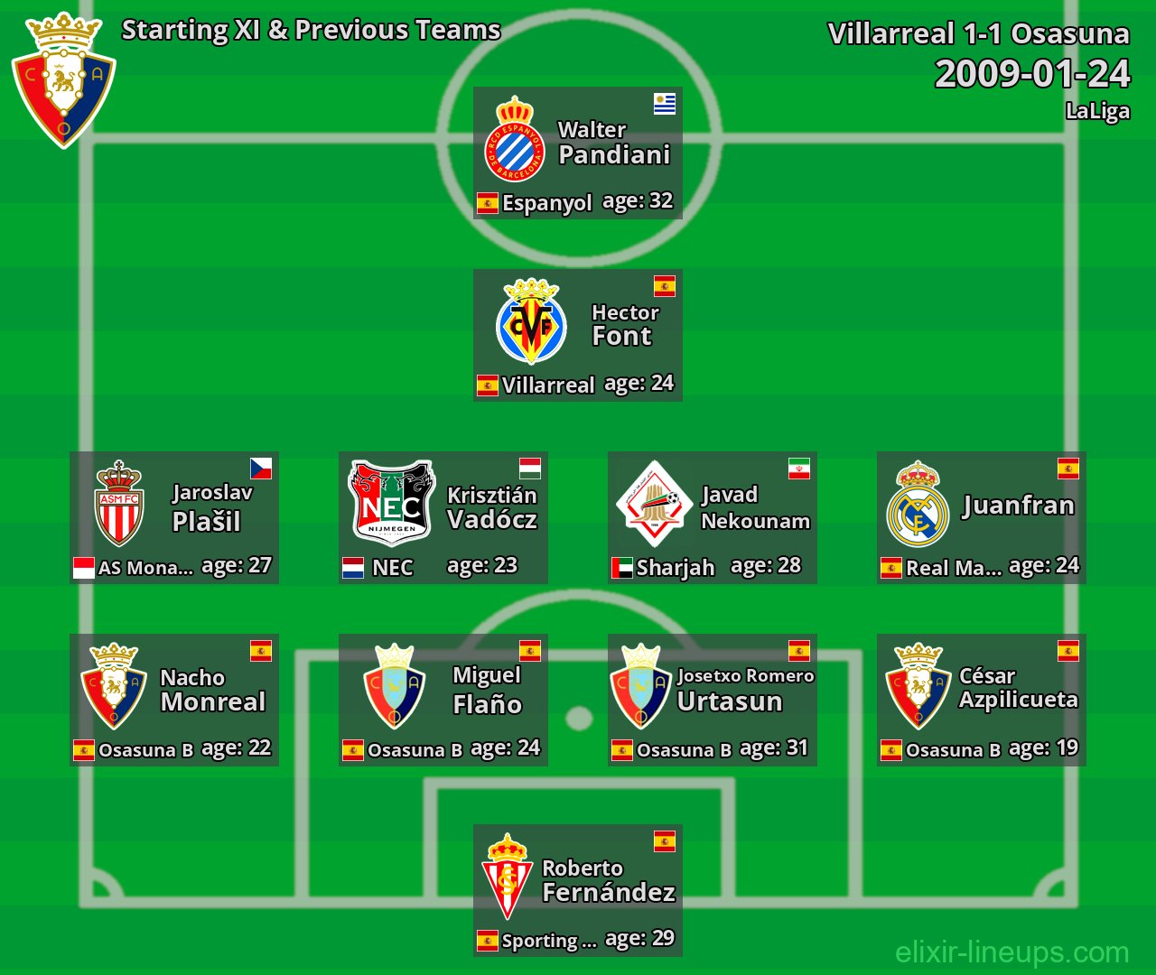 Osasuna Starting XI & Previous Teams 2009-01-24