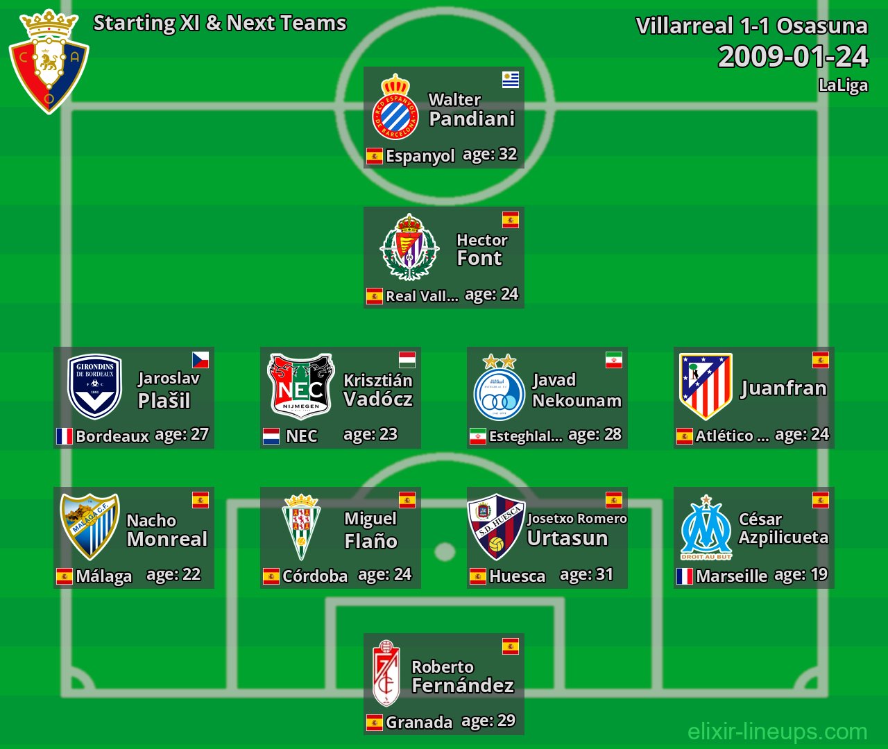 Osasuna Starting XI & Next Teams 2009-01-24