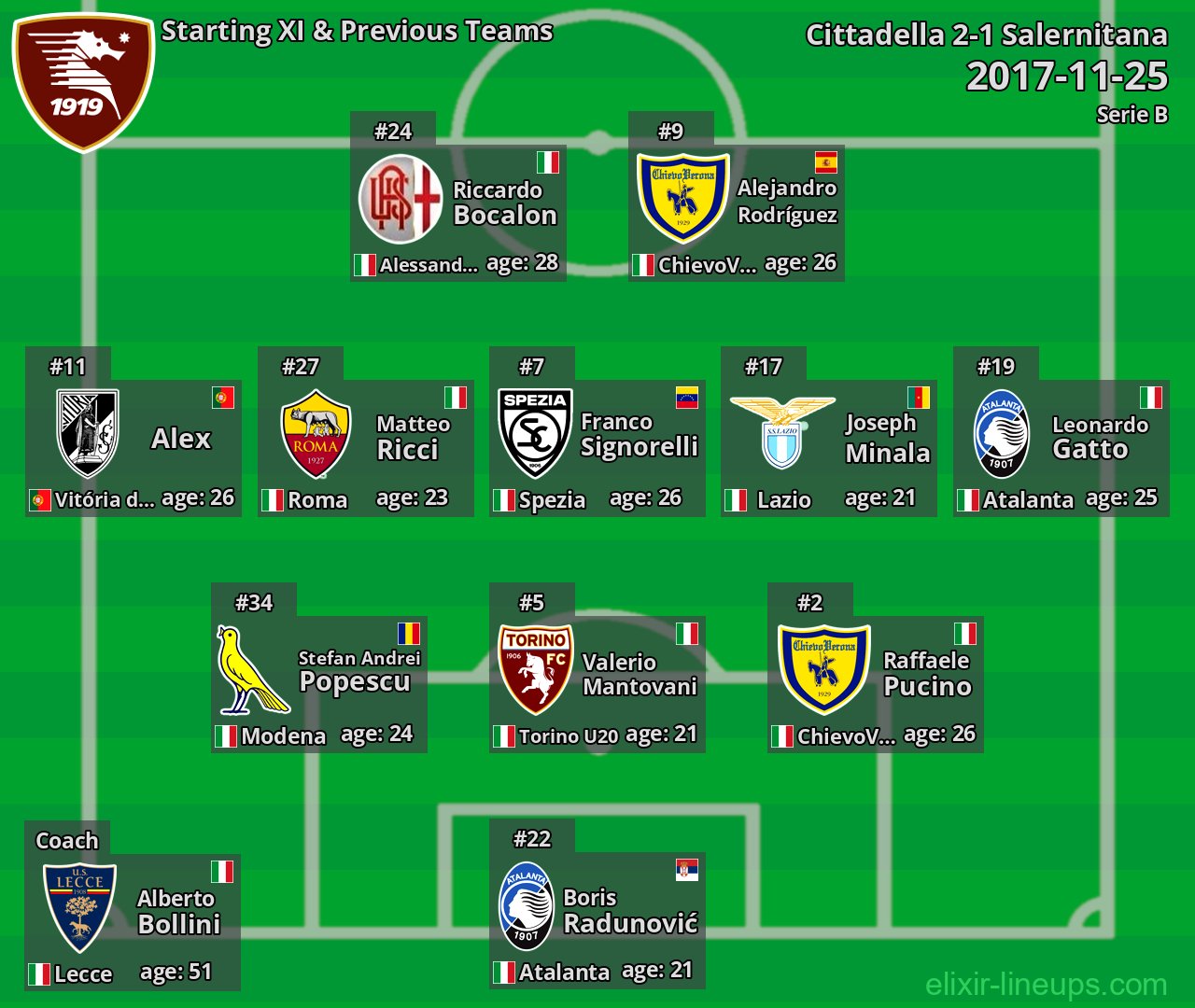 Salernitana Starting XI & Previous Teams 2017-11-25